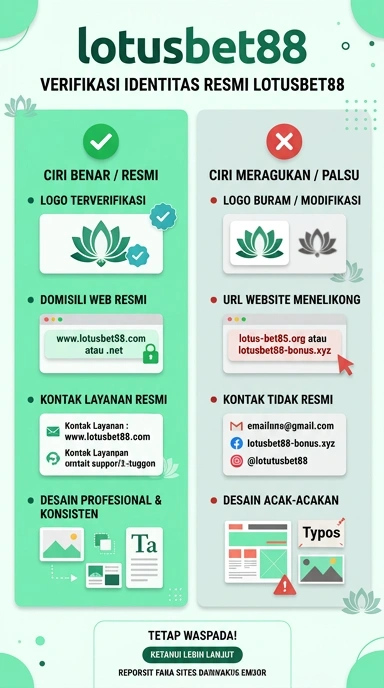 Tampilan kanal resmi lotusbet88